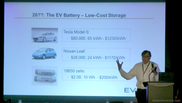 EVs and the Grid Panel