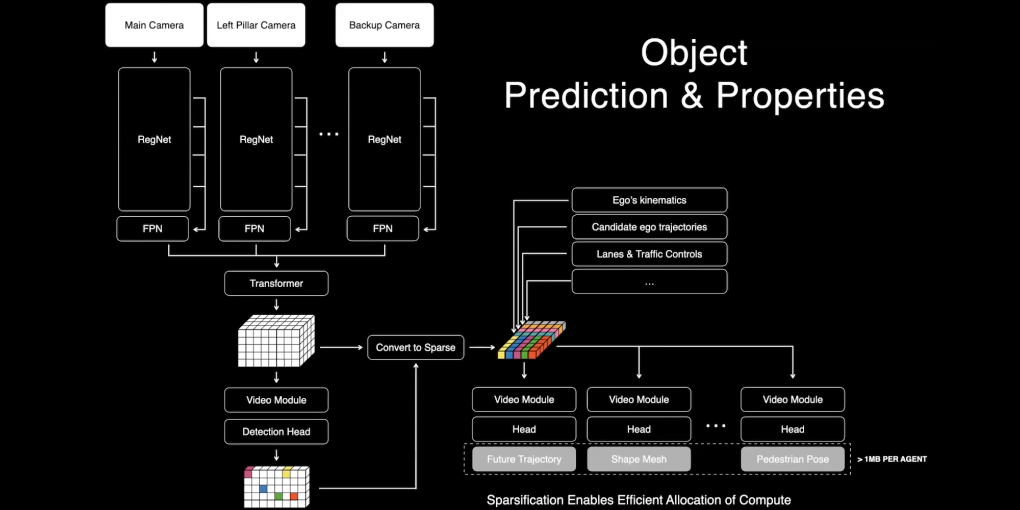 11.x object prediction inputs.png
