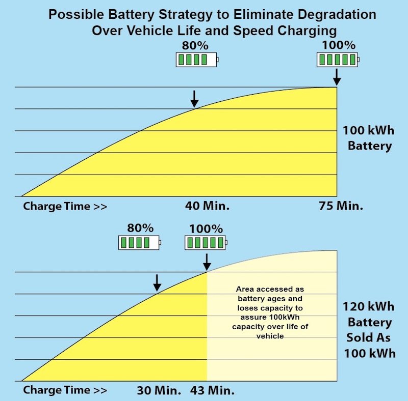 120 kWh Battery Strategy.jpg