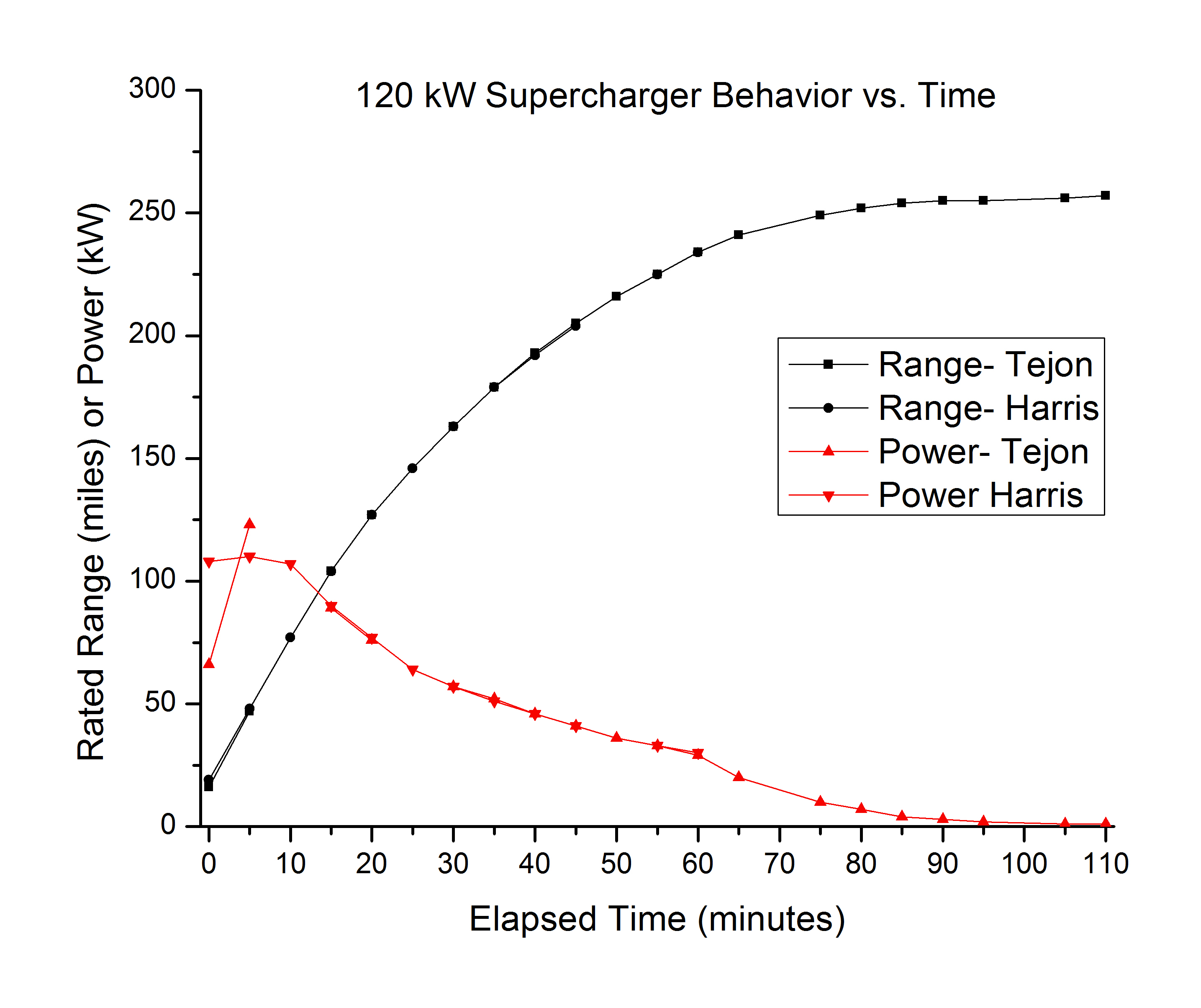 120kW_charge_curve.jpg