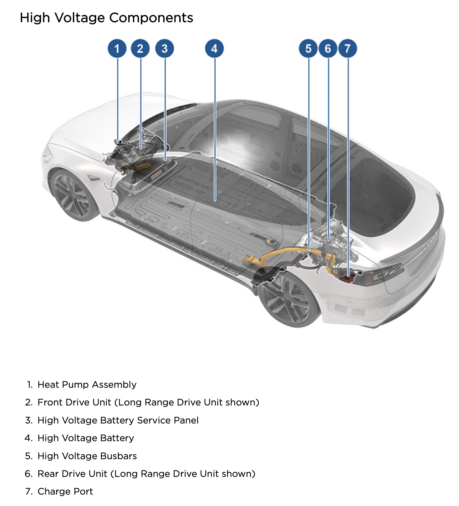 Model S Plaid Battery Details, sourced from EPA Docs, Vehicle Observations,  & Supercharging/Charging data | Tesla Motors Club