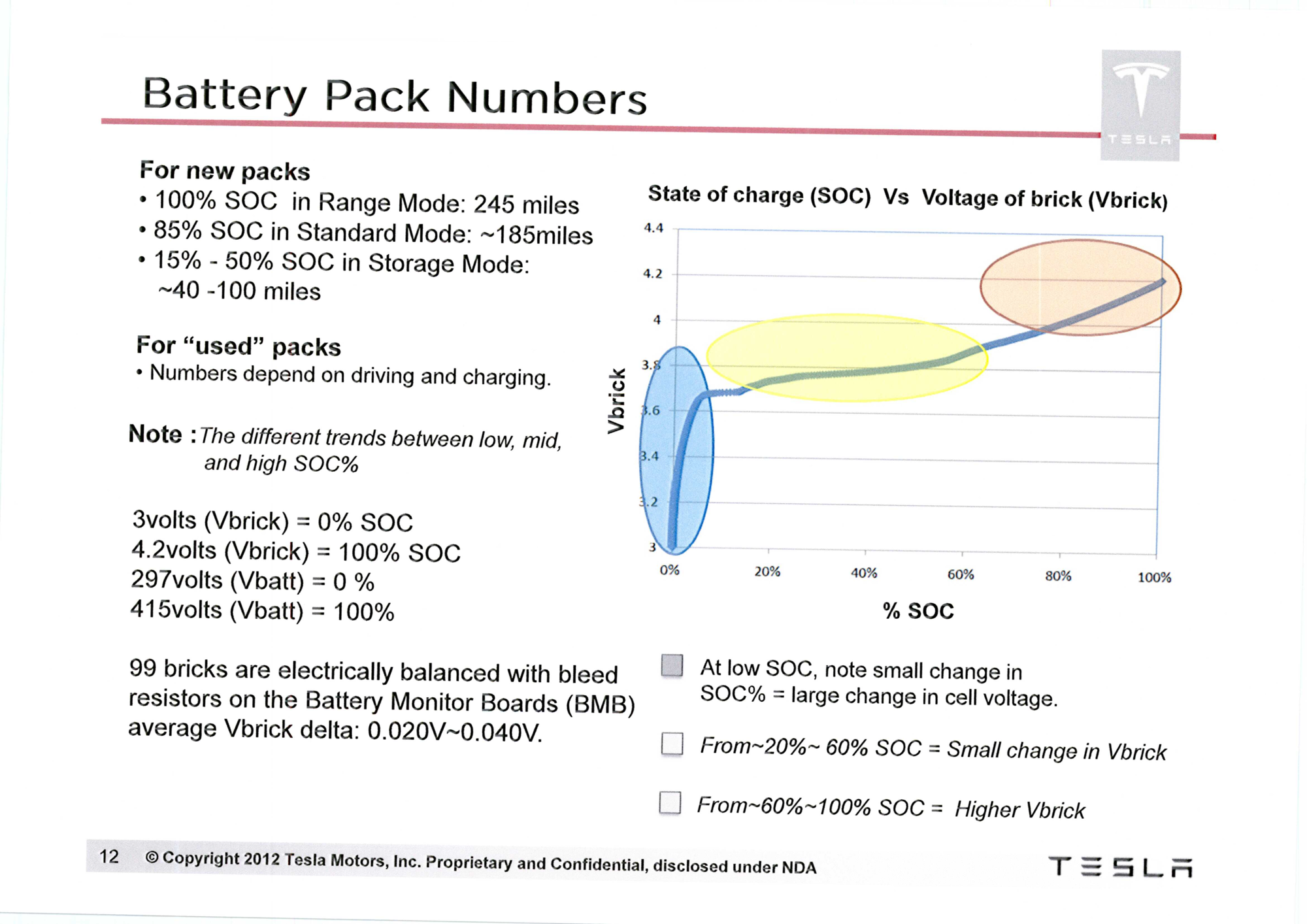 Battery Average Voltage when low SOC | Tesla Motors Club