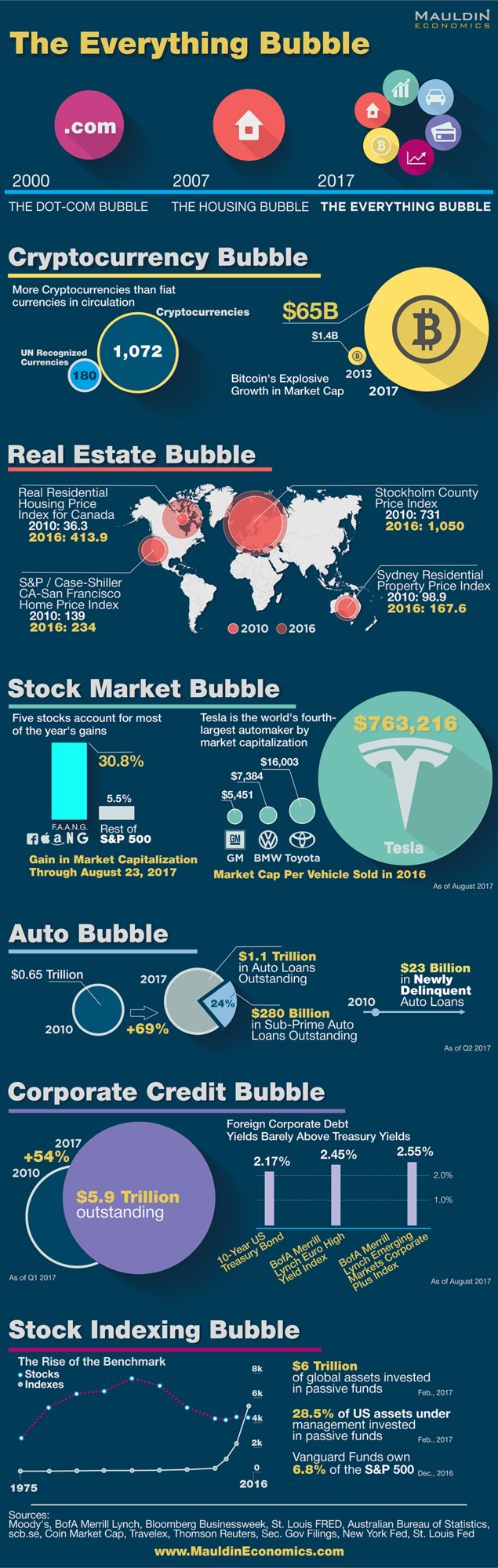 170919_Bubble_infographic_newfinal600.png