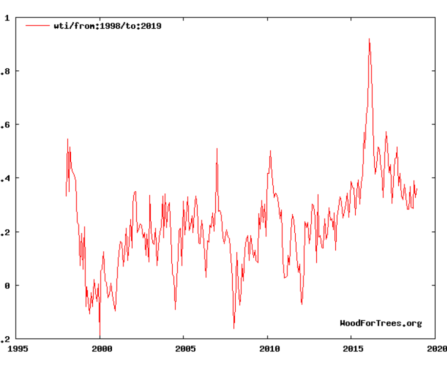 1998 to 2019 temp.PNG