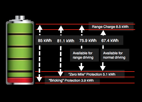 Real Usable Battery Capacity | Tesla Motors Club