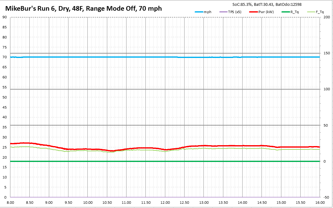 2-25-16 70mph Range Mode Off.PNG