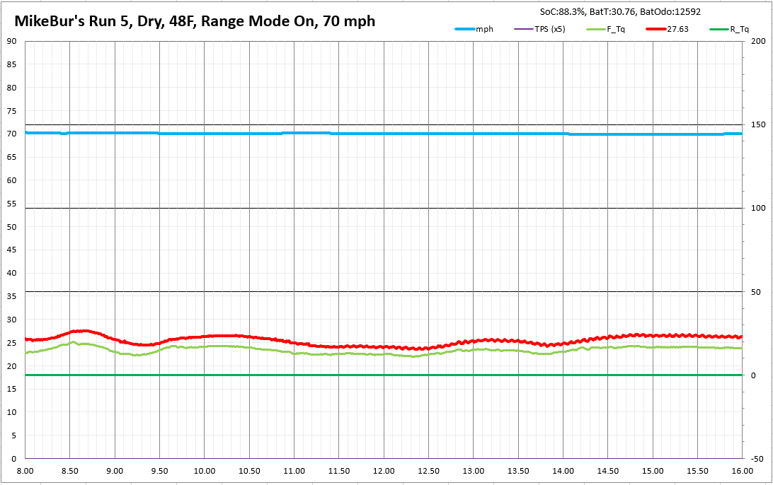 2-25-16 70mph Range Mode On.PNG