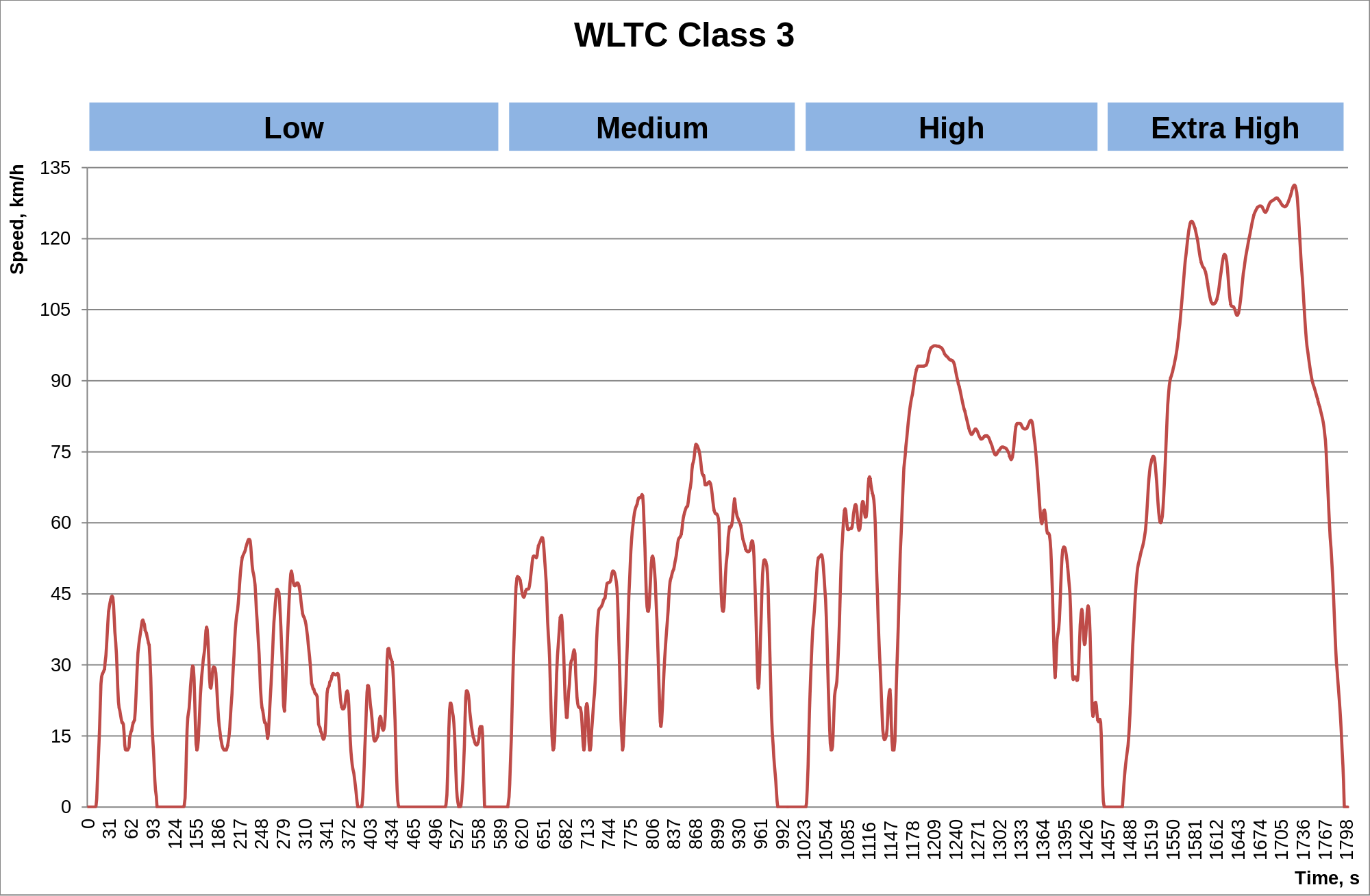 2000px-WLTC_class_3.svg.png