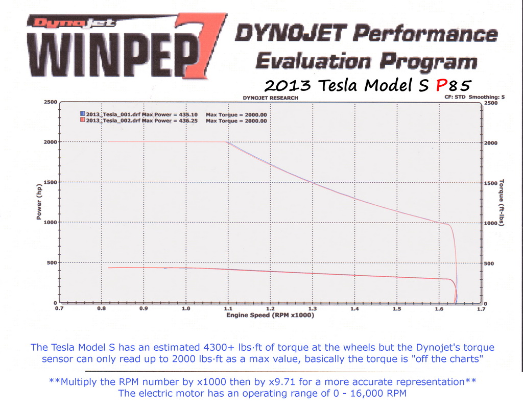 2013 Tesla Model S P85 Dyno r.jpg
