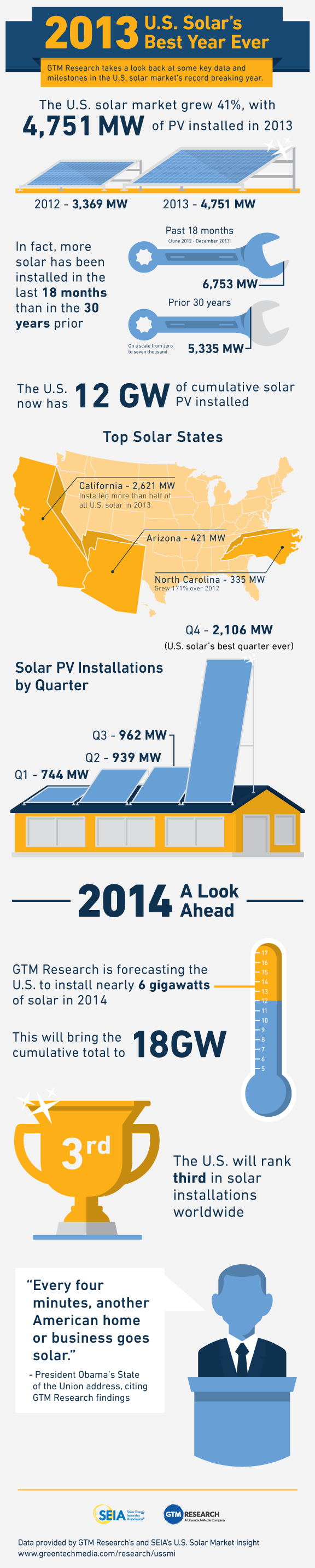 2013-US-Best-Solar-Year-Ever-graphic2.png