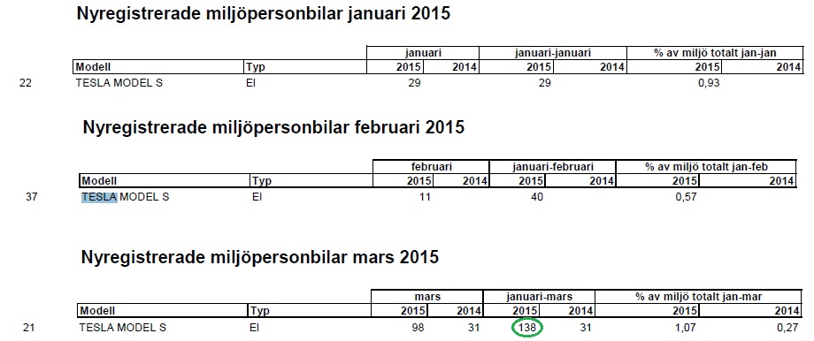 2015-04-02-SwedenRegistrationsQ1-2014.jpg