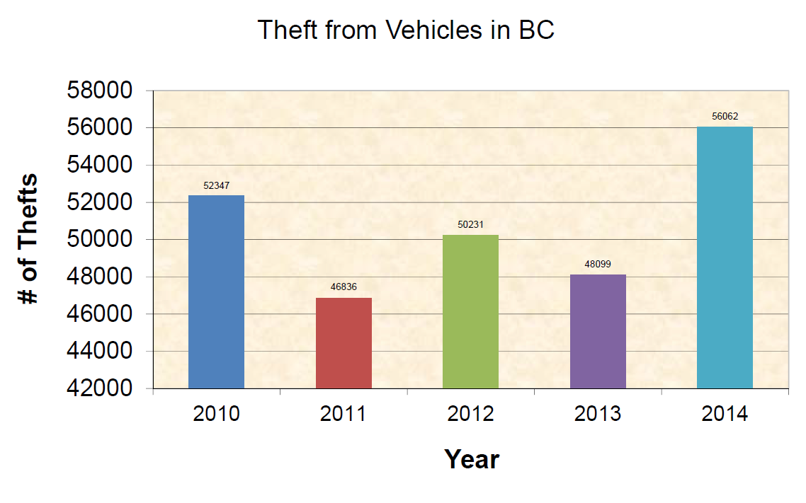2015-theft-from-vehicles.png