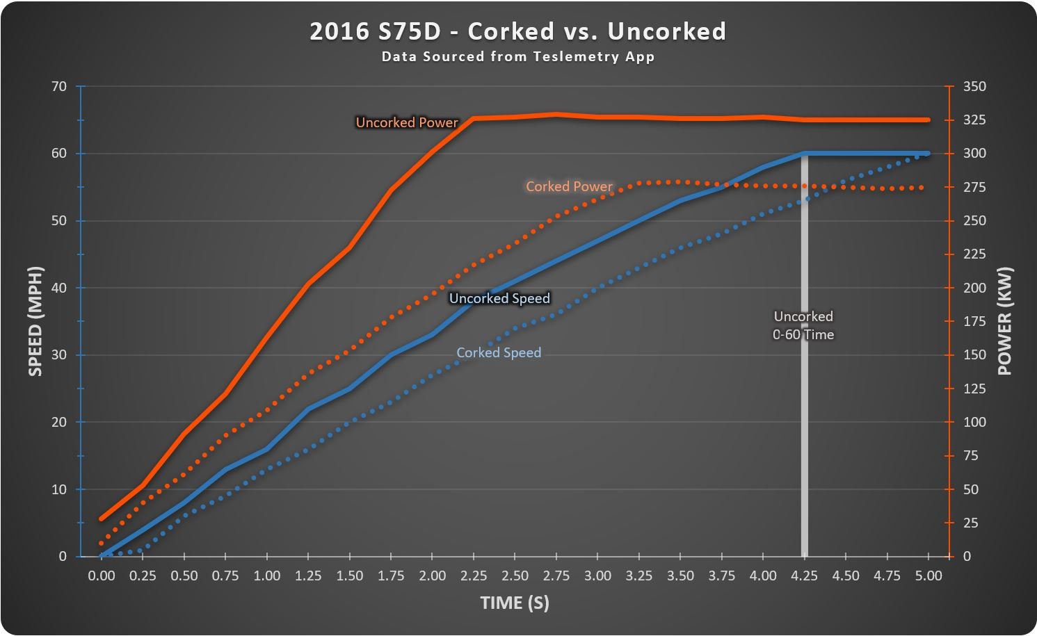 2016 S75D - Corked vs. Uncorked.JPG