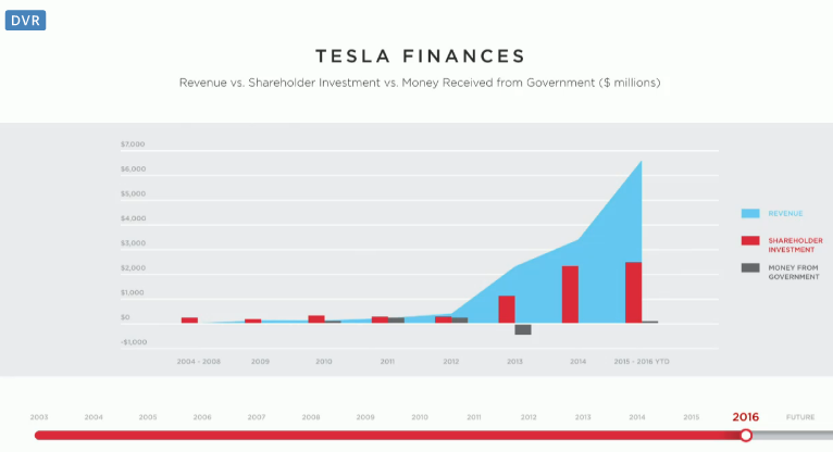 2016 Tesla Finances.PNG