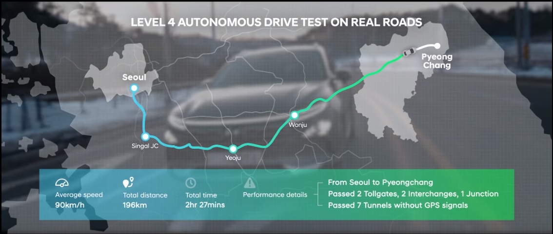 2018 02 - Hyundai Autonomous Fuel Cell Electric Vehicle Long-range Drive .jpg