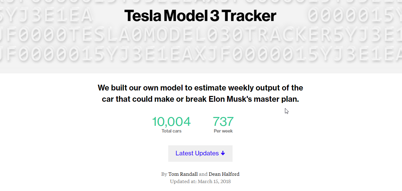 2018-03-15 00_29_48-How Many Tesla Model 3 Cars Have Been Made_.png