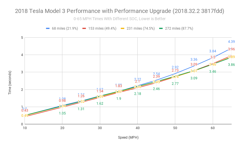 2018-tesla-model-3-performance-with-performance-upgrade-2018-32-2-3817fdd-1-png.332863
