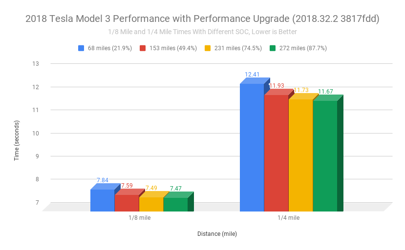 2018 Tesla Model 3 Performance with Performance Upgrade (2018.32.2 3817fdd).png