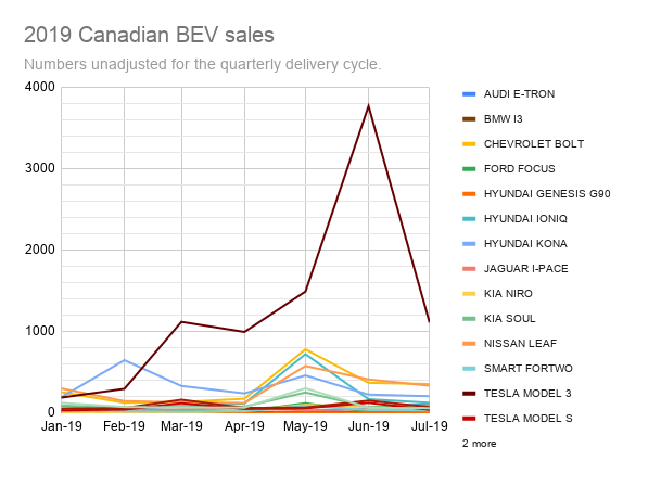 2019 Canadian BEV sales  (1).png