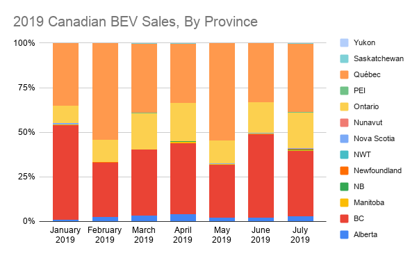 2019 Canadian BEV Sales, By Province (1).png
