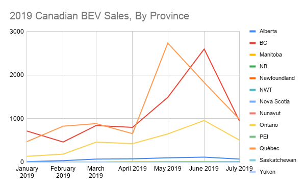 2019 Canadian BEV Sales, By Province.png