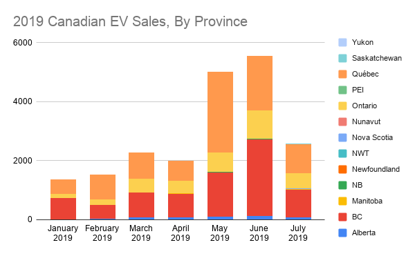 2019 Canadian EV Sales, By Province (3).png