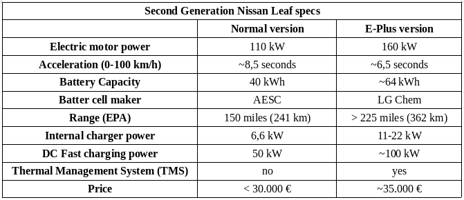 2019-nissan-leaf-specs.png