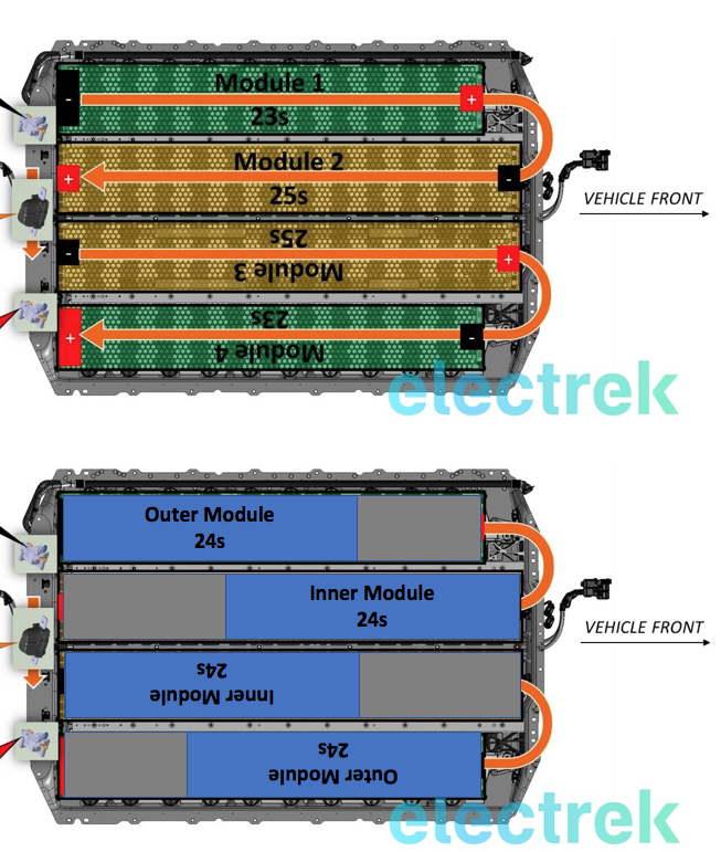 20190511, Model 3 Module layout.png