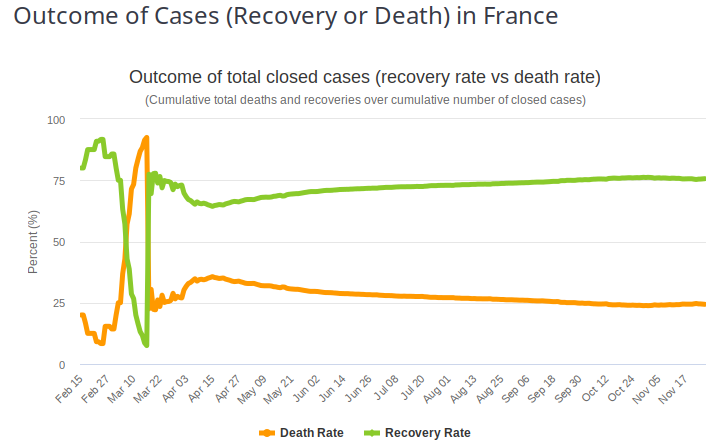 2020-11-27_Recovery-rate_France.png