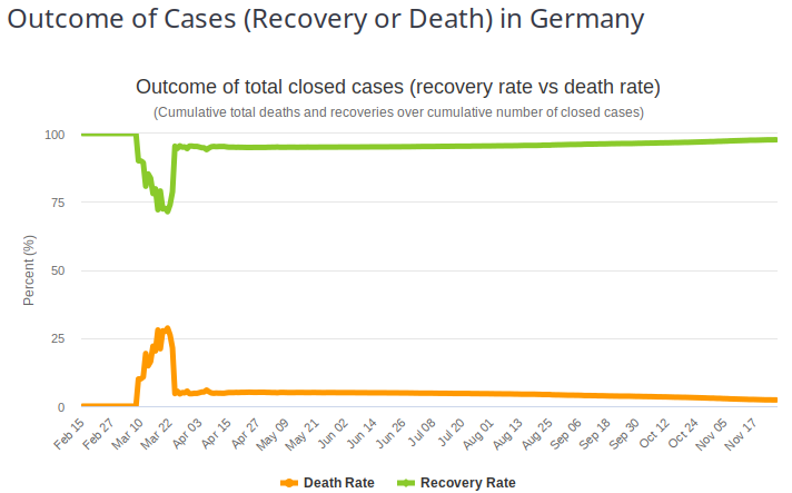 2020-11-27_Recovery-rate_Germany.png