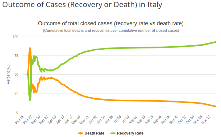 2020-11-27_Recovery-rate_Italy.png