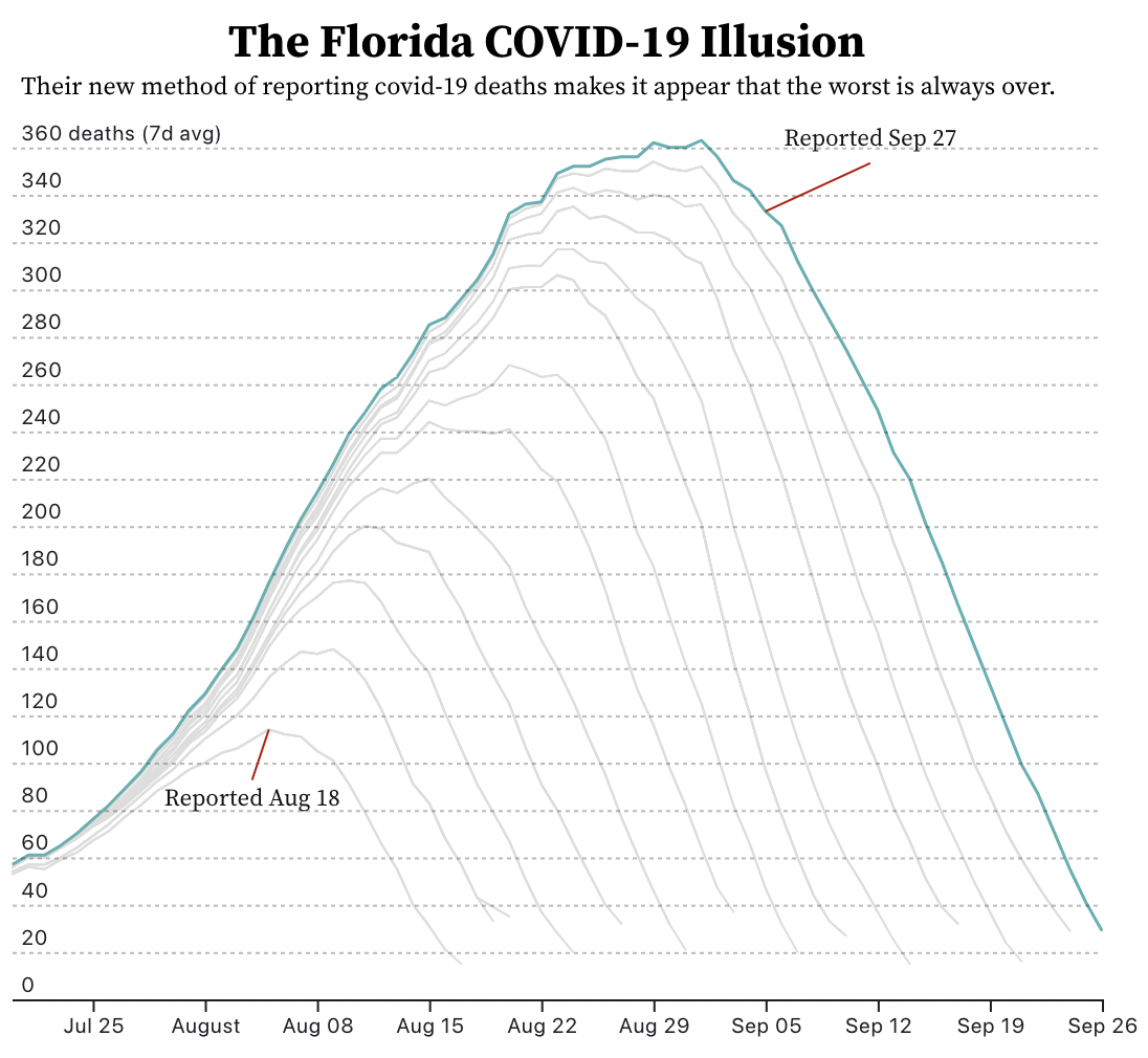 2021-09-27_Florida-Covid-Illusion.png