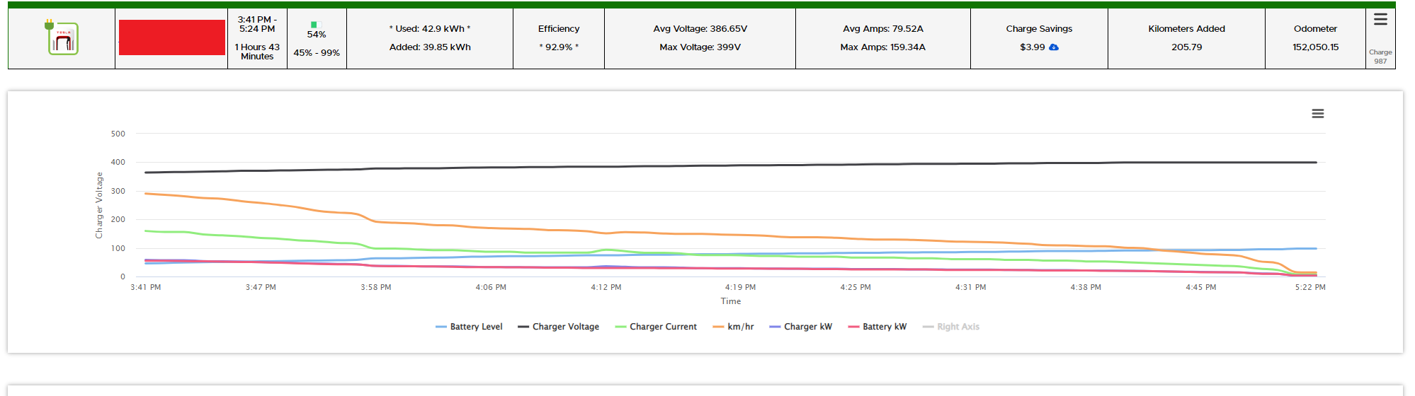 2022-12-12 -- Last Supercharge Stats v1.png