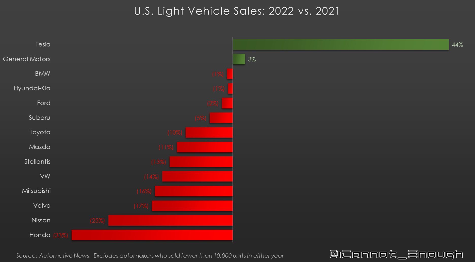 2022 vs 2021 - Market Sales.jpg