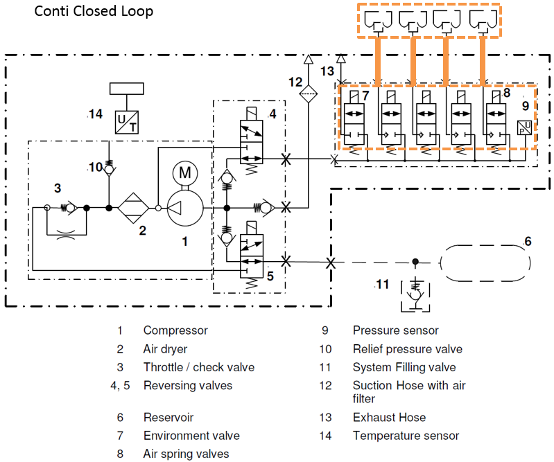 Air Compressor Replacement + Air Line & Air Shocks inspection DIY 