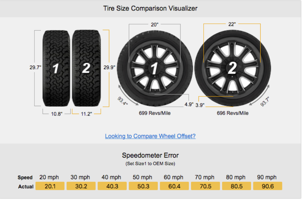 Tire-to-tire width comparison between 20 inch and 22 inch wheels