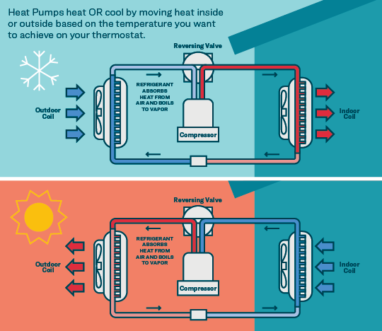2577 Air Source Heat Pump Infog_03_0.png