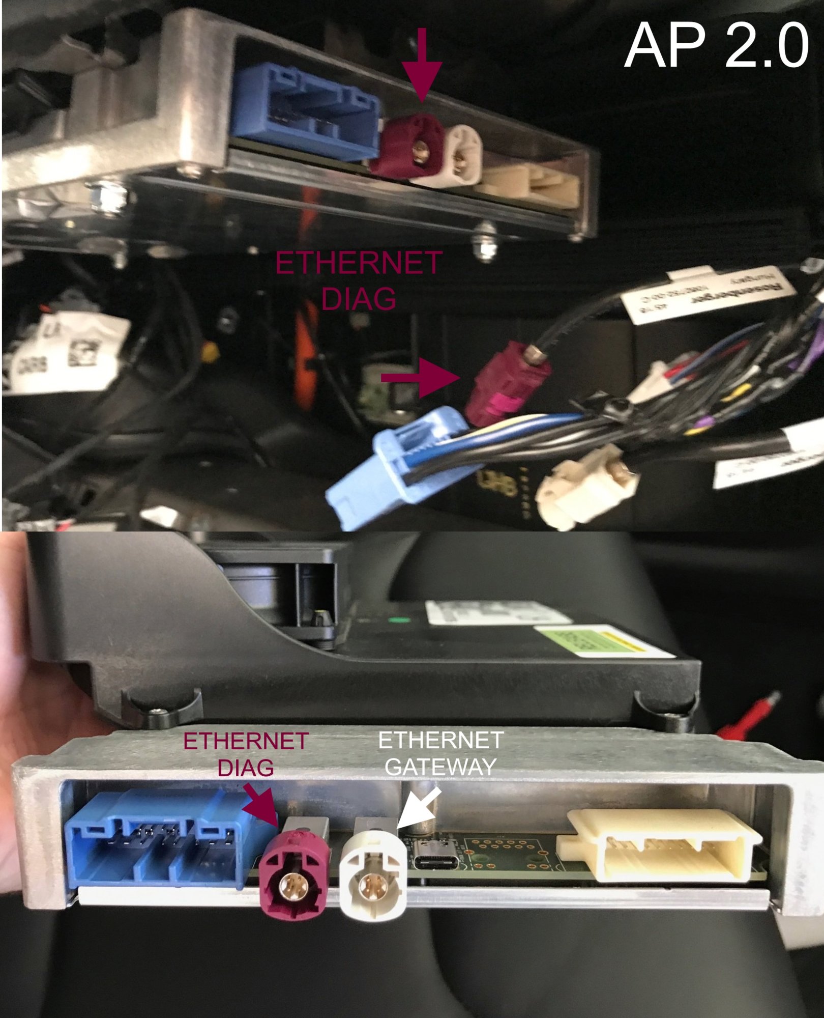 [3] AP2 ECU Ethernet DIAG and GW.jpg