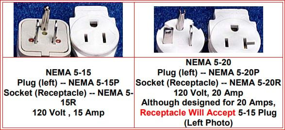 5-15_5-20 plugs & receptacles.JPG