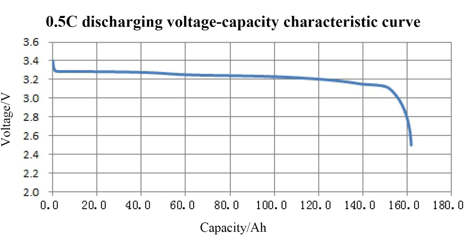 Model 3 SR+ LFP Battery Range, Degradation, etc Discussion | Page 44 | Tesla  Motors Club