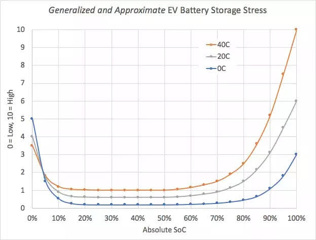Model 3 SR+ LFP Battery Range, Degradation, etc Discussion, Page 23