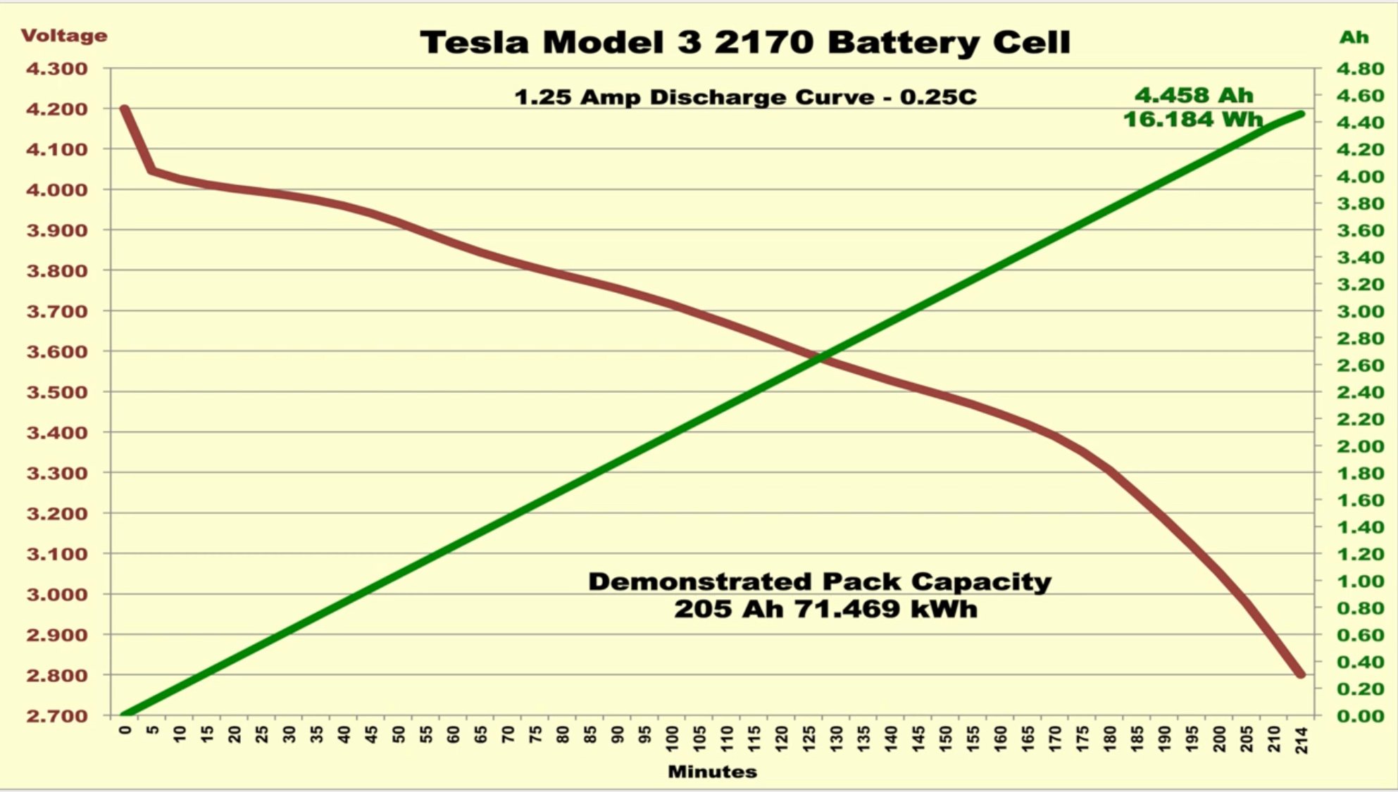 What's the battery voltage from 0% to 100%? | Tesla Motors Club