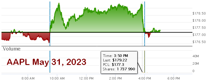 AAPL.2023-05-31.15-50.BoD.png