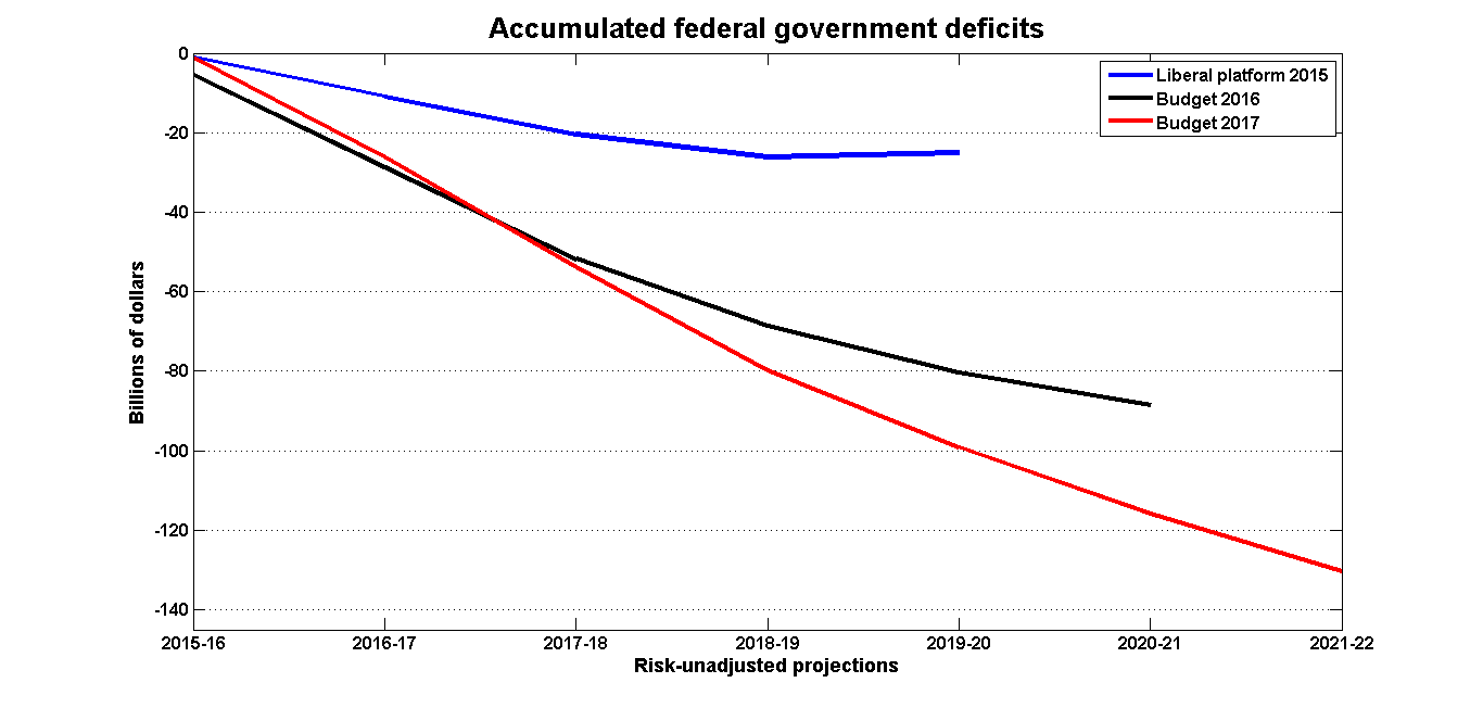 accumulated-deficits.png