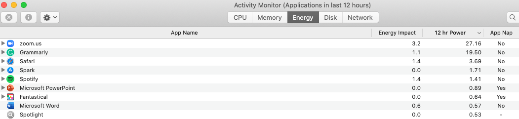 Activity_Monitor__Applications_in_last_12_hours_.png