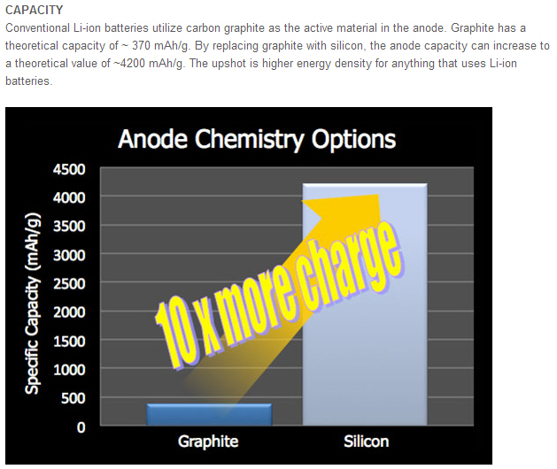Anode Chemistry Options.jpg