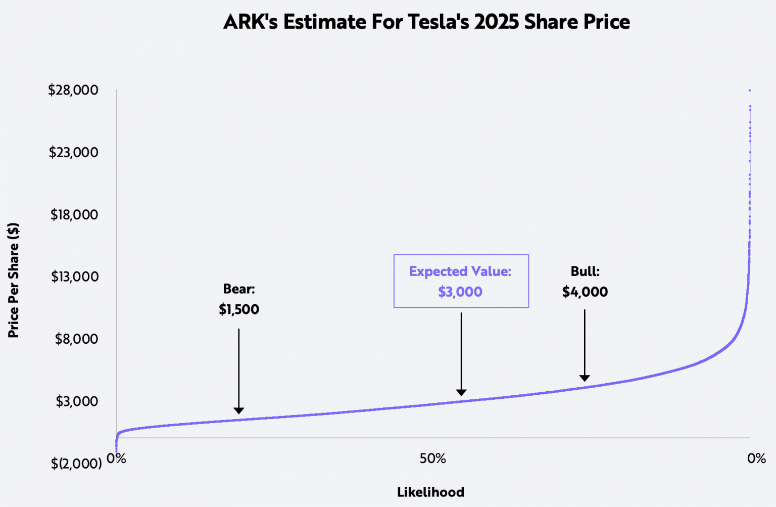 ARK-Invest_Tesla-Price-Target-Estimate-2025-1536x1003.png