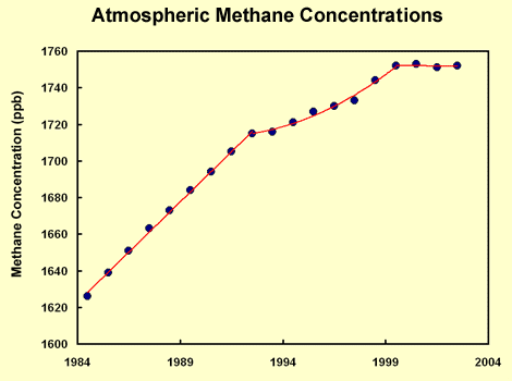 atmospheric_methane_conc.gif