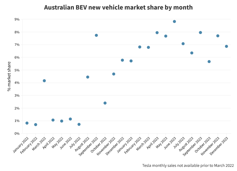 Au market share by month(1).png