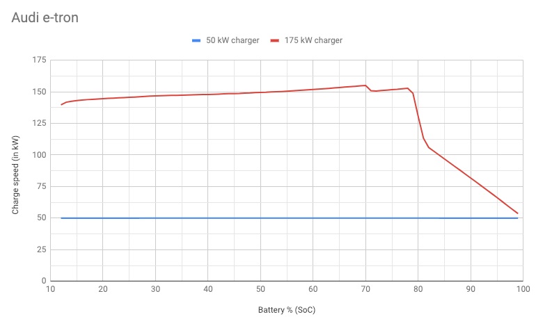 Audi charging curve.jpg